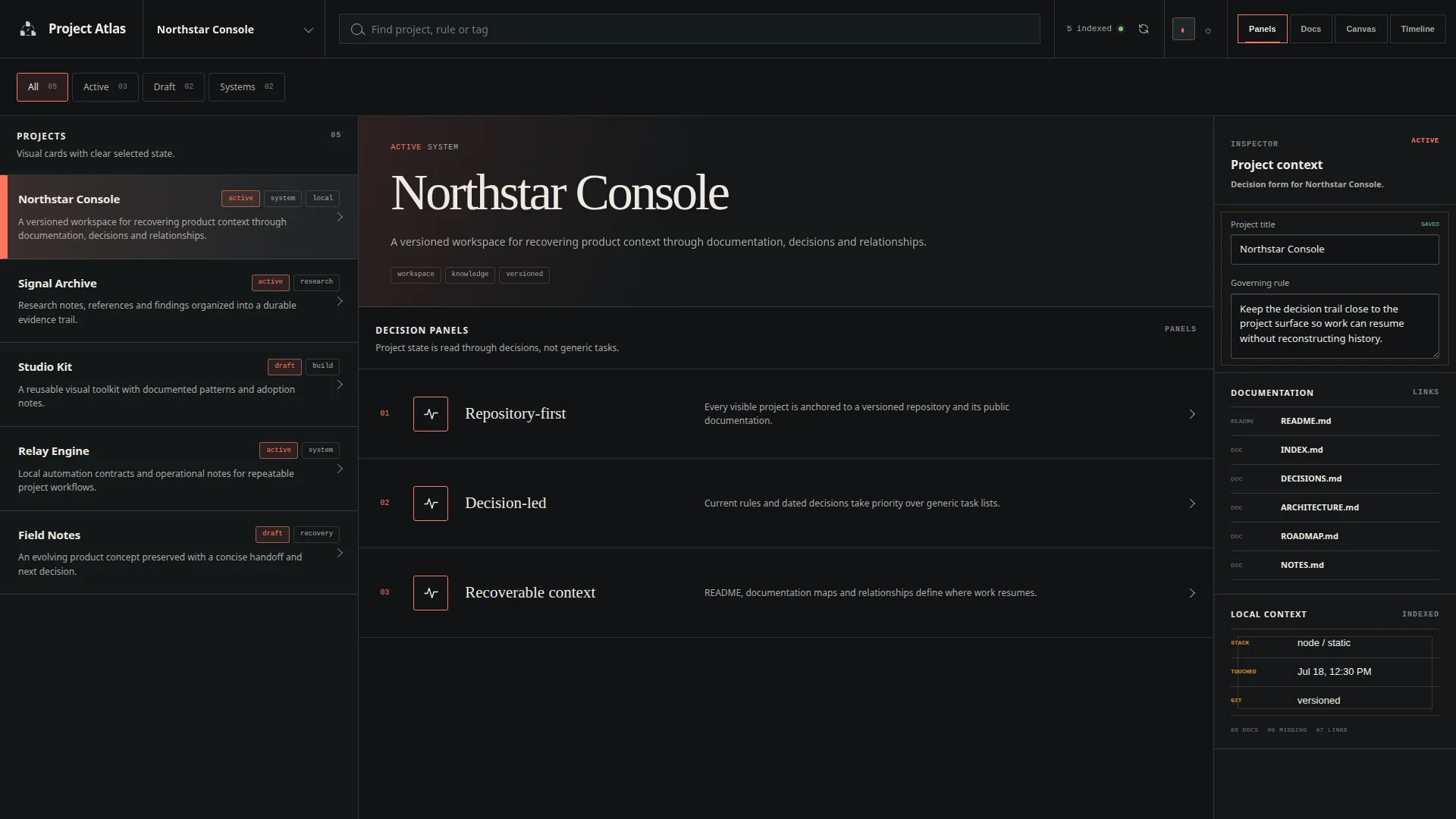 Vista Projects de Project Atlas con cinco proyectos sintéticos, Northstar Console seleccionado y su contexto, decisiones y documentación.